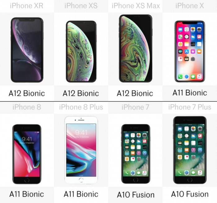 八款iPhone详细规格参数对比 你会买哪款？