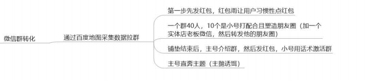 别瞎搞社群！这5张图思维导图教你7大社群运营手段