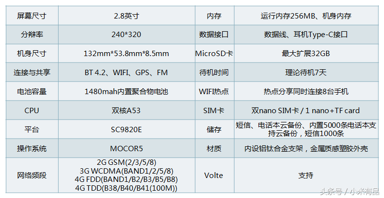 多亲AI作用电話Qin 1s在米家有品宣布发售：369元，两色可选择