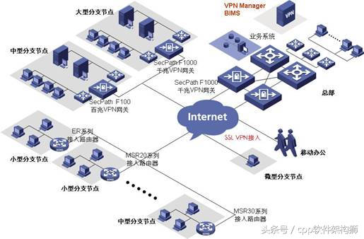 IT基础架构规划方案一（网络系统规划）