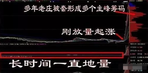 什么是量比，为什么选股首先要看量比？