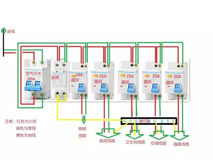 家用配電箱空氣開關(guān)配置方法