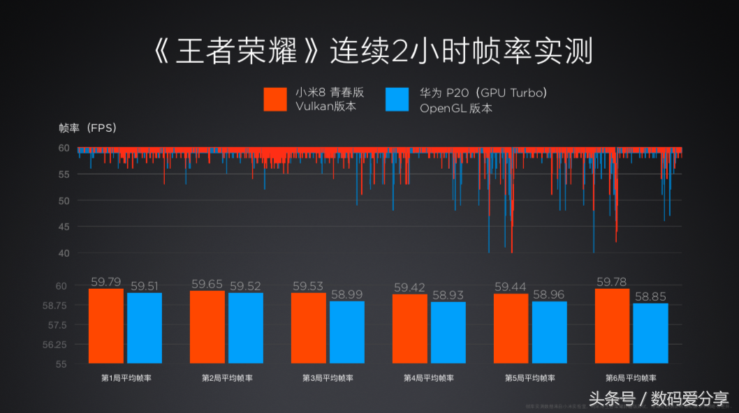 小米8青春版将要开售：外置2400W Vulkan版霸者，1399值得购买吗？