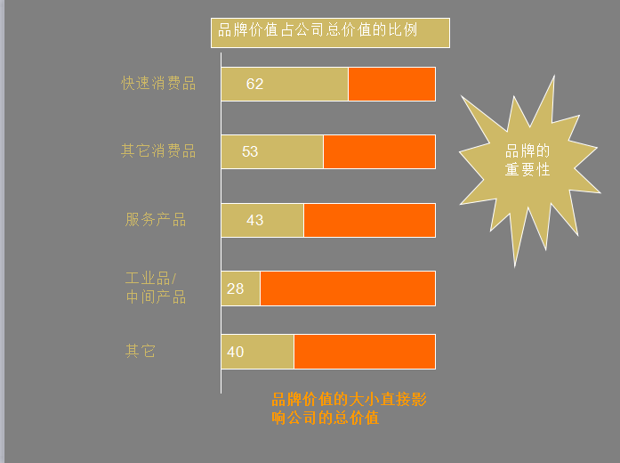 企业营销必备法宝：品牌策划方法及流程大全+营销企划写作要点