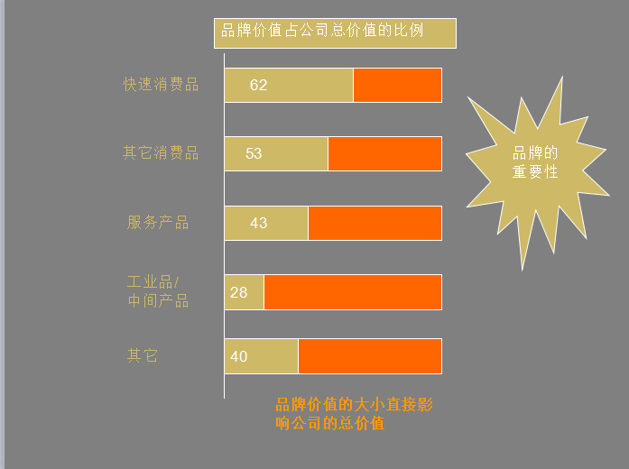 企业营销必备法宝：品牌策划方法及流程大全+营销企划写作要点