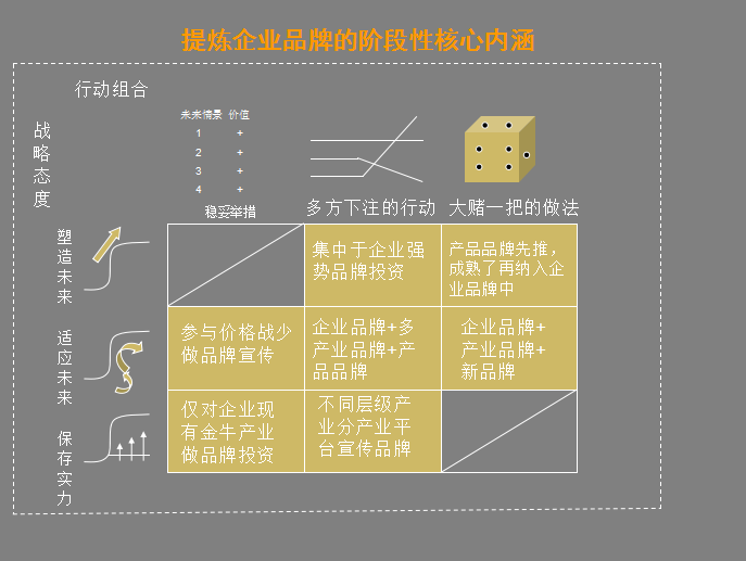 企业营销必备法宝：品牌策划方法及流程大全+营销企划写作要点