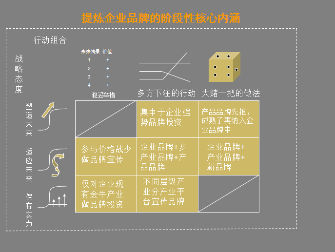 企业营销必备法宝：品牌策划方法及流程大全+营销企划写作要点