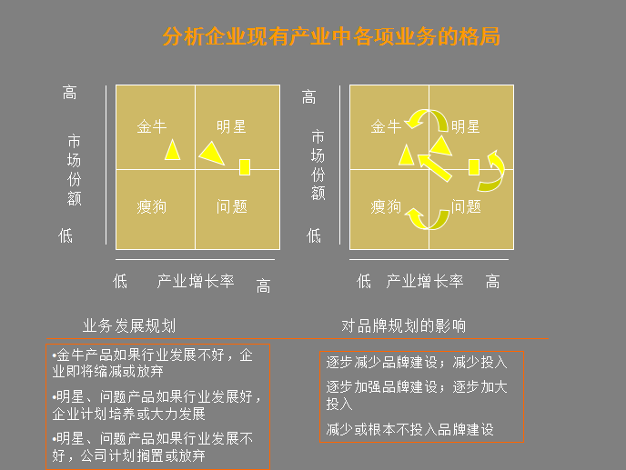 企业营销必备法宝：品牌策划方法及流程大全+营销企划写作要点
