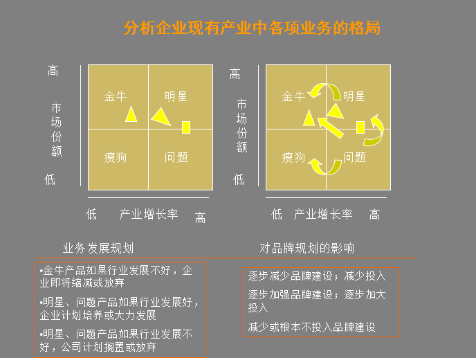 企业营销必备法宝：品牌策划方法及流程大全+营销企划写作要点