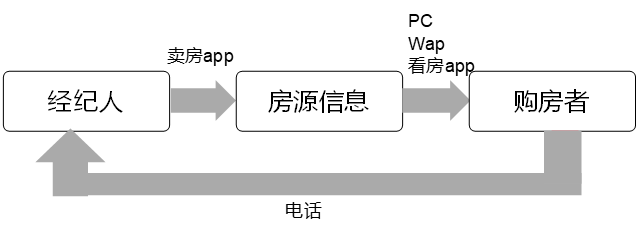 运营实战案例分析：如何制定运营策略？