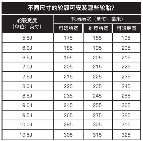 汽车可以改装轮毂吗 汽车改装轮毂的规定介绍