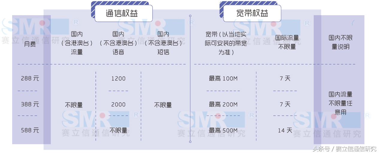 旅游黄金周来临，运营商能助攻哪些福利？