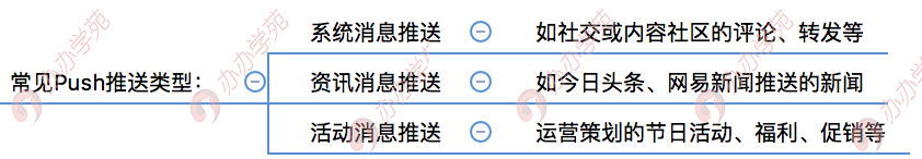 用户运营：App 消息推送（push）运作流程及技巧分析
