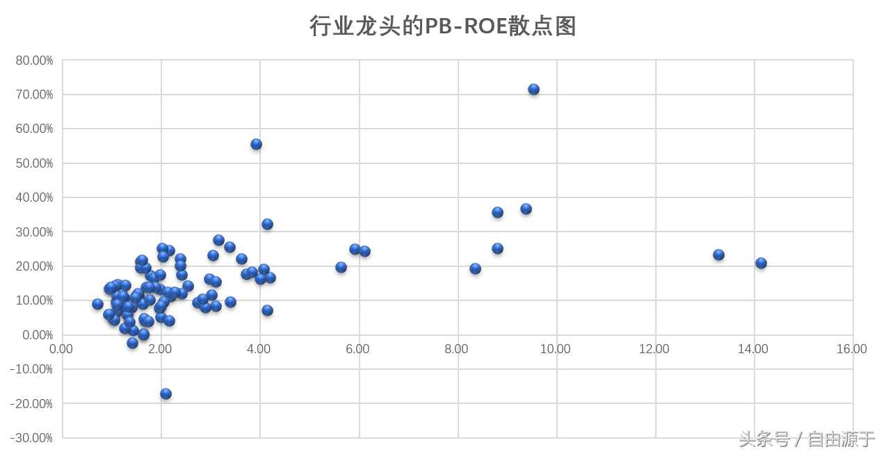 市盈率、市净率和净资产收益率三者之间的关系