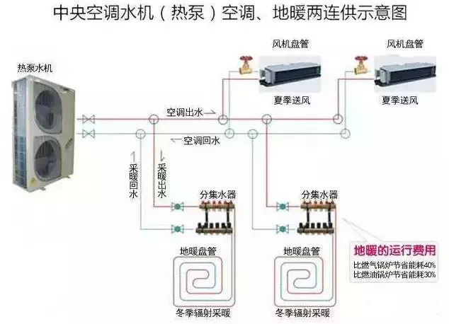 空調(diào)到底咋選？中央空調(diào)好不好？選購空調(diào)必看的9個問題！105