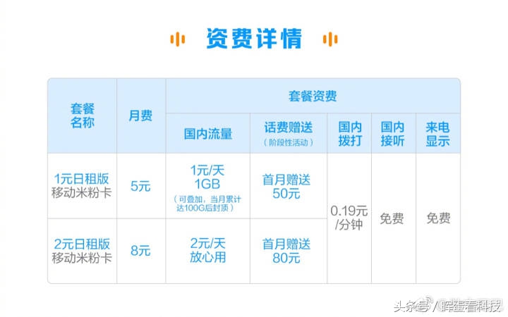 资费套餐感人至深！小米手机强强联手中国移动通信发布“米粉卡”