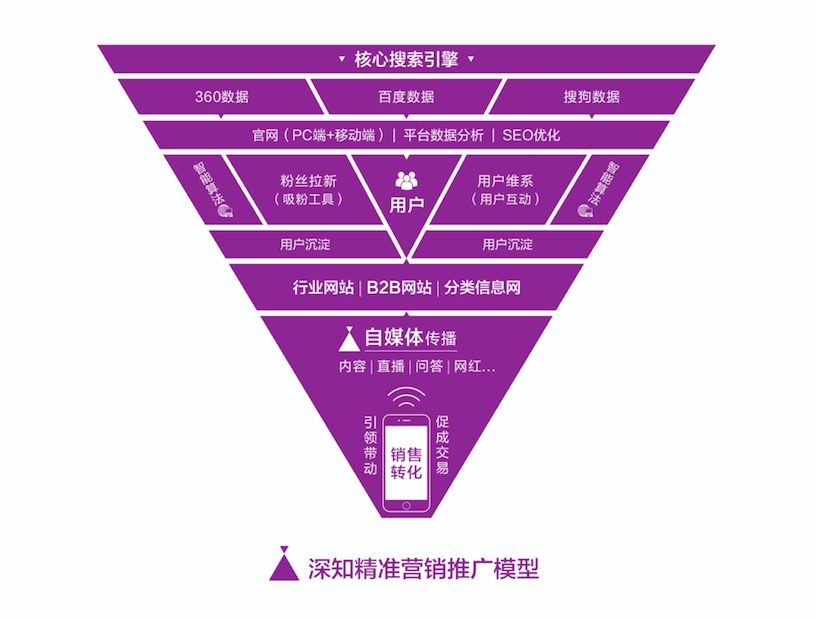 初创品牌，如何做推广？