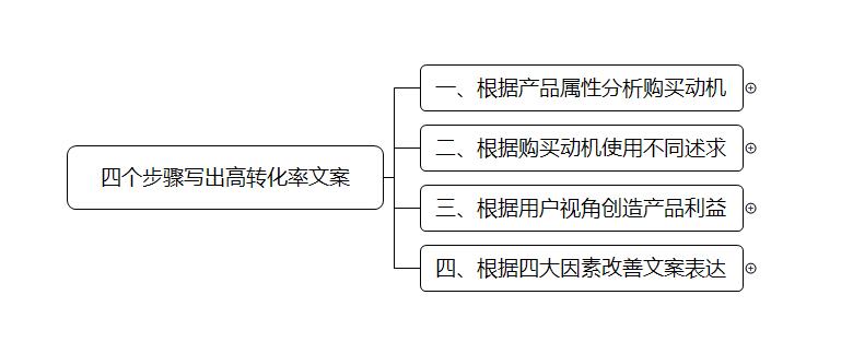 新媒体文案怎么写？运营大咖教你四个步骤写出高转化率文案