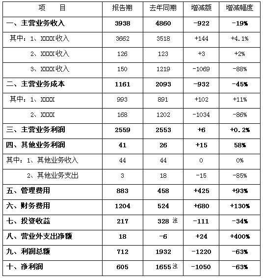 最新企业财务分析报告范文