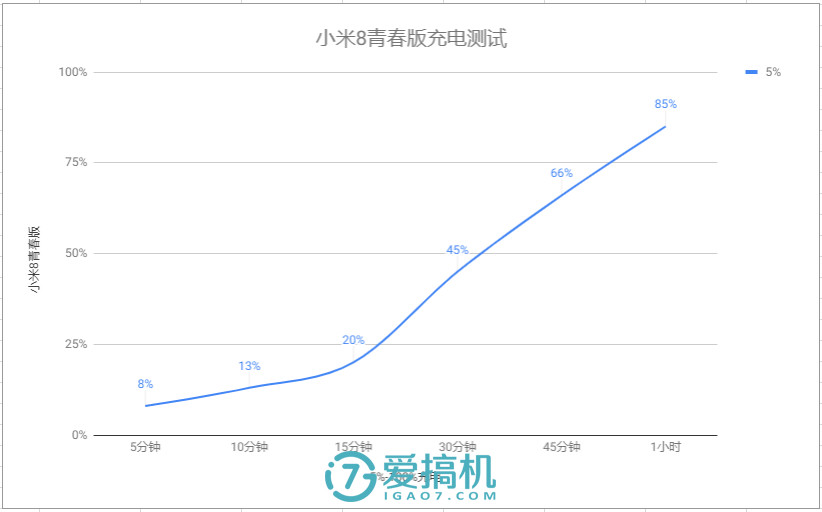 小米最强千元机！小米8青春版详细评测：千元拍照第一！