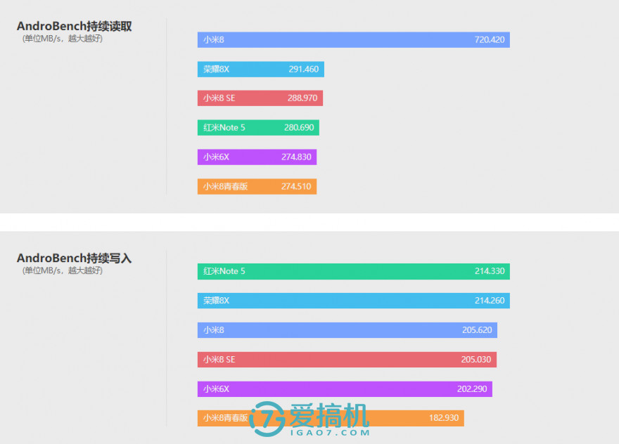 小米最强千元机！小米8青春版详细评测：千元拍照第一！