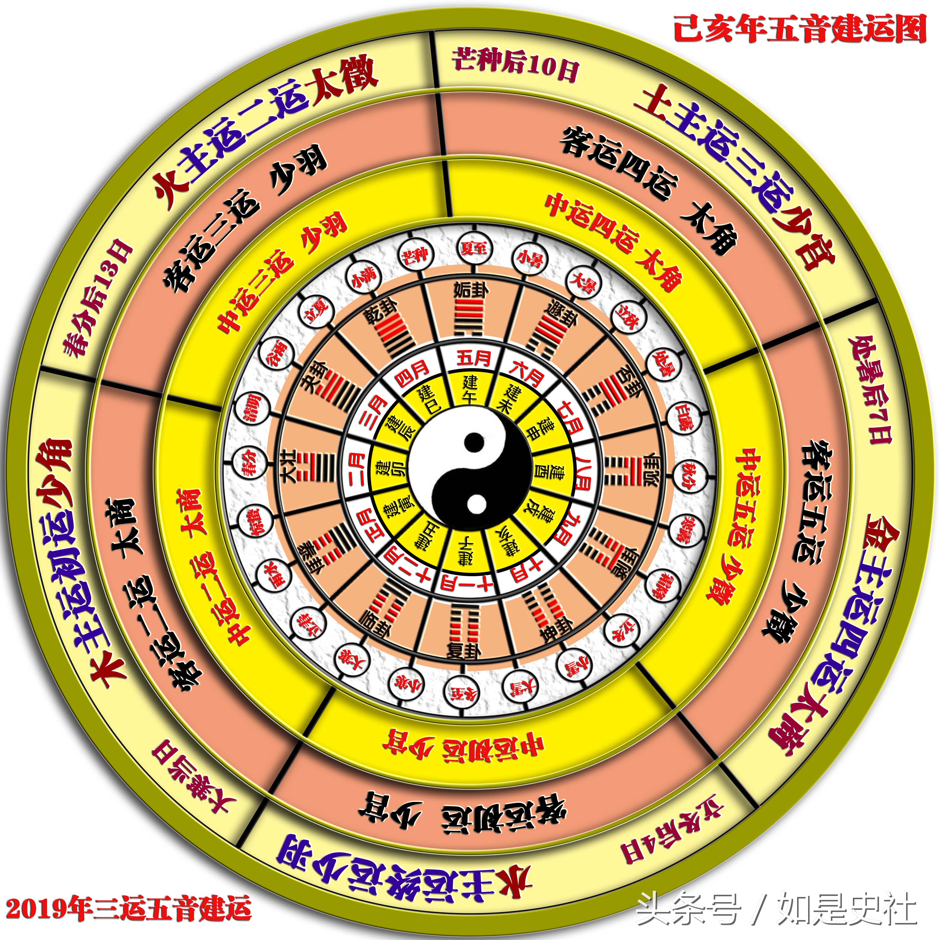 第42集 五运六气(十五)--什么是客运(6)?