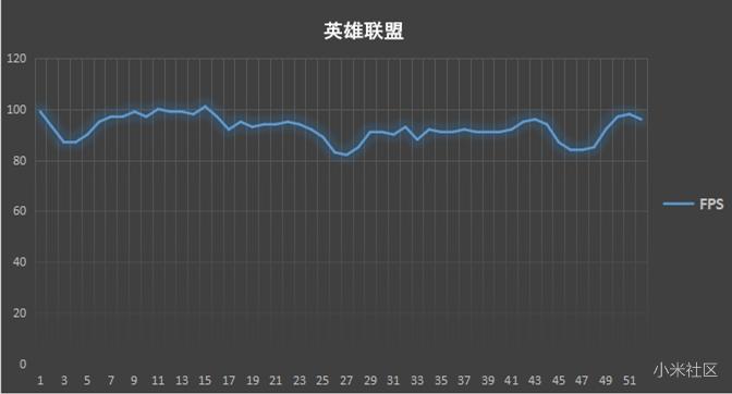 体验之后才有话语权，小米笔记本深度测评