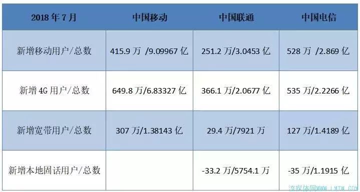 「盘点」北京电信、联通、移动、歌华固网宽带价格大PK