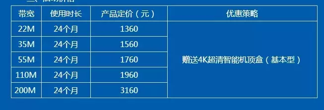 「盘点」北京电信、联通、移动、歌华固网宽带价格大PK