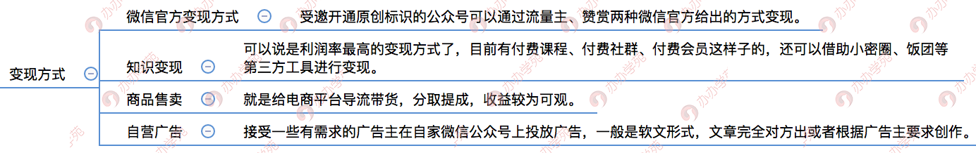 6个步骤，手把手教你做微信公众号竟品分析！