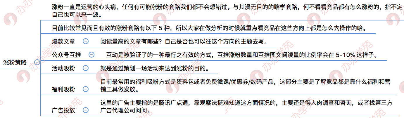 6个步骤，手把手教你做微信公众号竟品分析！