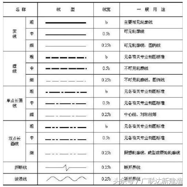 最全的图纸读图技巧，超实用！
