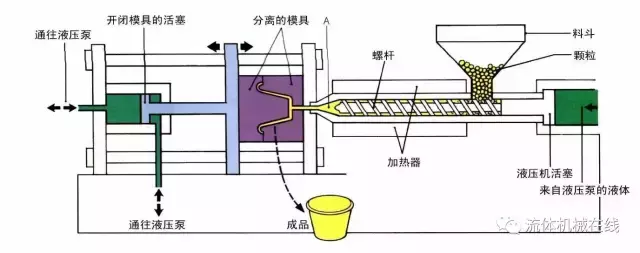 带你了解橡胶注射成型