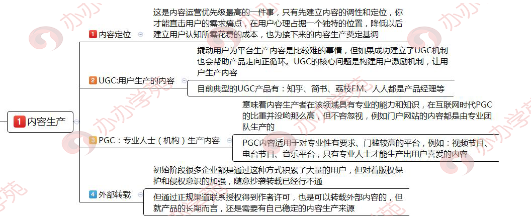 5个步骤，新手小白如何搭建内容运营框架？（别告诉别人哦！）