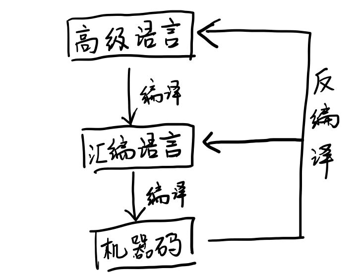 来，教你如何破解一个 iOS APP