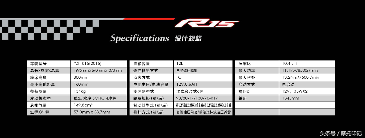 YAMAHA公布全新升级150cc排气量街车，MT系列产品的老少MT15！罗西品牌代言！