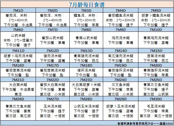必看!180天食谱大集合! 宝宝营养配餐 第2张 必看!180天食谱大集合! 宝宝营养配餐 第2张
