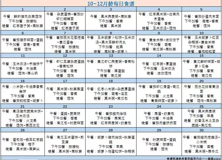 必看!180天食谱大集合! 宝宝营养配餐 第5张 必看!180天食谱大集合! 宝宝营养配餐 第5张