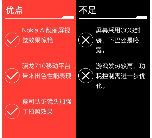 Nokia X7测评！1699买2个蔡司镜头不赔