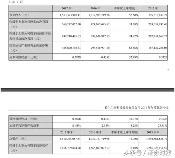 假疫苗事件处理结果(长生疫苗案最新处罚结果来了) 投稿 第4张 假疫苗事件处理结果(长生疫苗案最新处罚结果来了) 投稿 第4张