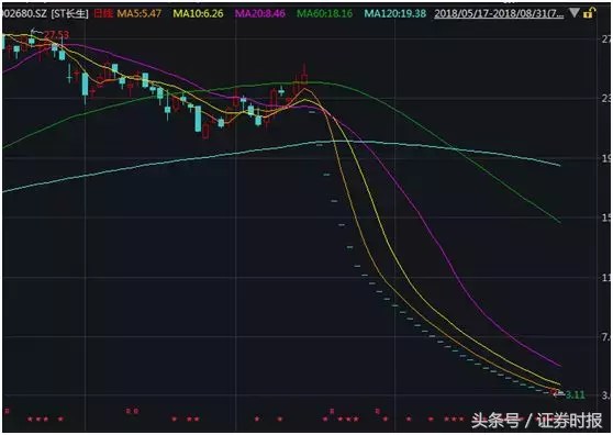 假疫苗事件处理结果(长生疫苗案最新处罚结果来了) 投稿 第3张 假疫苗事件处理结果(长生疫苗案最新处罚结果来了) 投稿 第3张