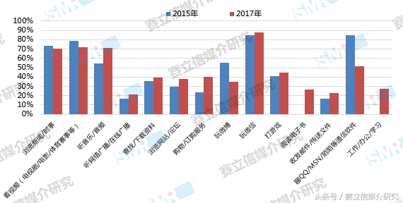 短视频爆红的时代，广播竟然还能分庭抗衡？