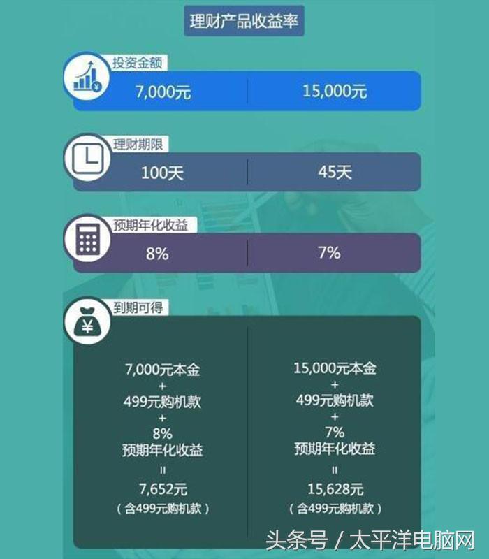 P2P平台接连暴雷 极路由走捷径最终踏入不归路