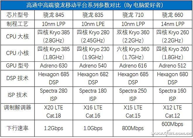 蔡司AI 拍暗叫绝！Nokia 7评测体验