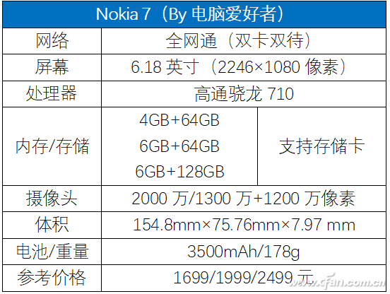 蔡司AI 拍暗叫绝！Nokia 7评测体验