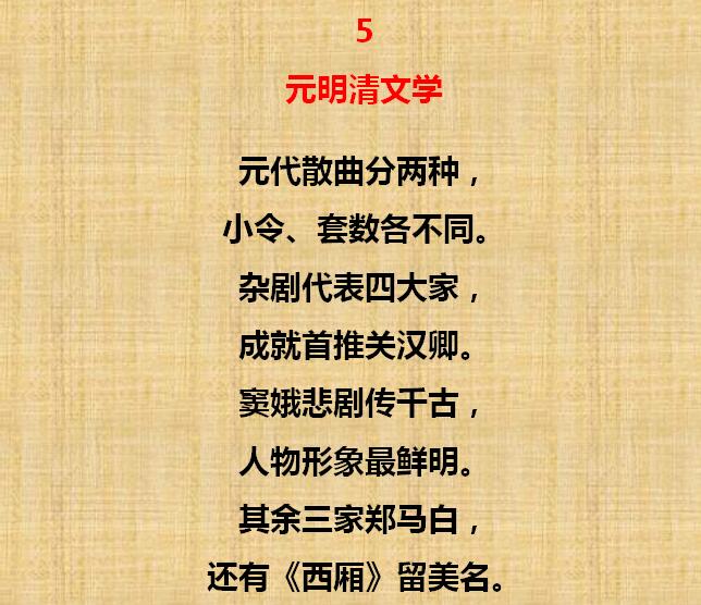 中国古代文学常识金口诀(收藏)