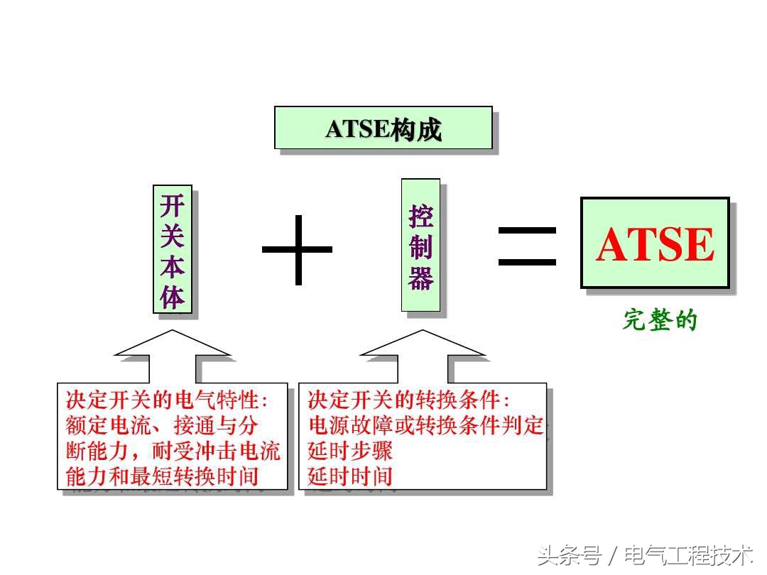 双电源自动切换什么意思？什么原理？老电工：这才是双电源的干货