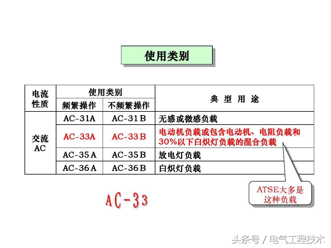 双电源自动切换什么意思？什么原理？老电工：这才是双电源的干货