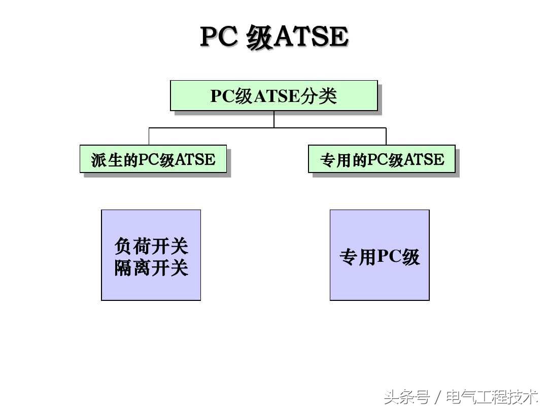 双电源自动切换什么意思？什么原理？老电工：这才是双电源的干货