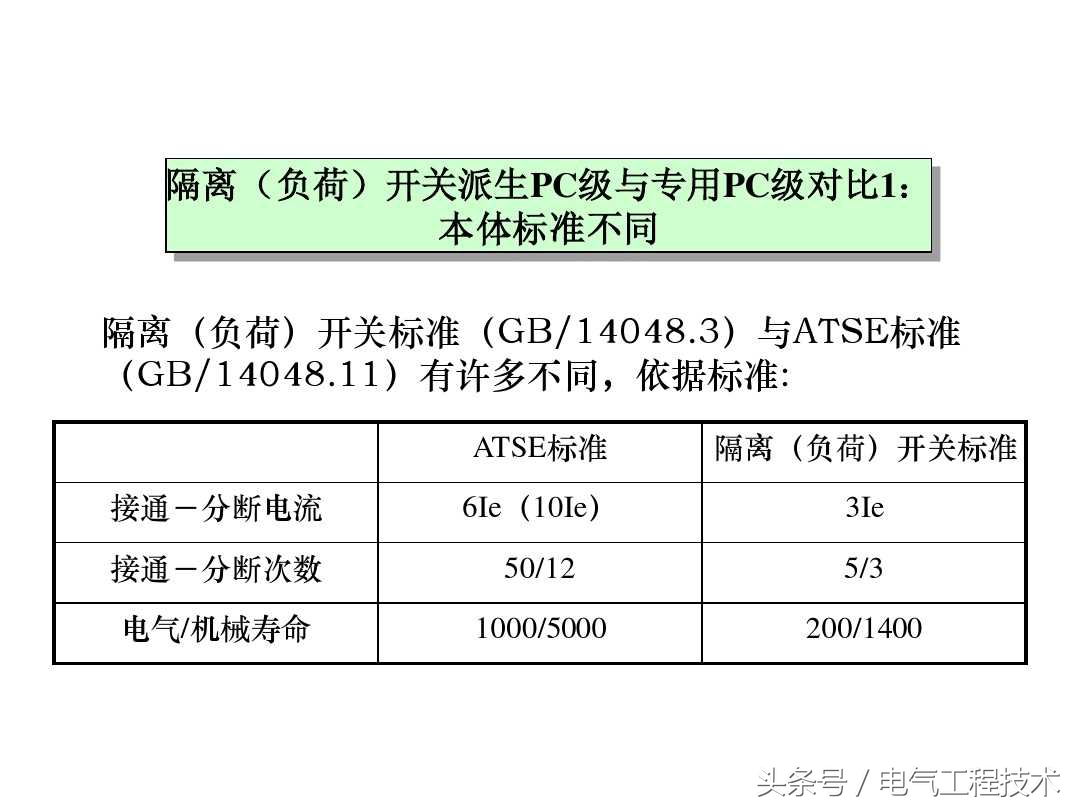 双电源自动切换什么意思？什么原理？老电工：这才是双电源的干货